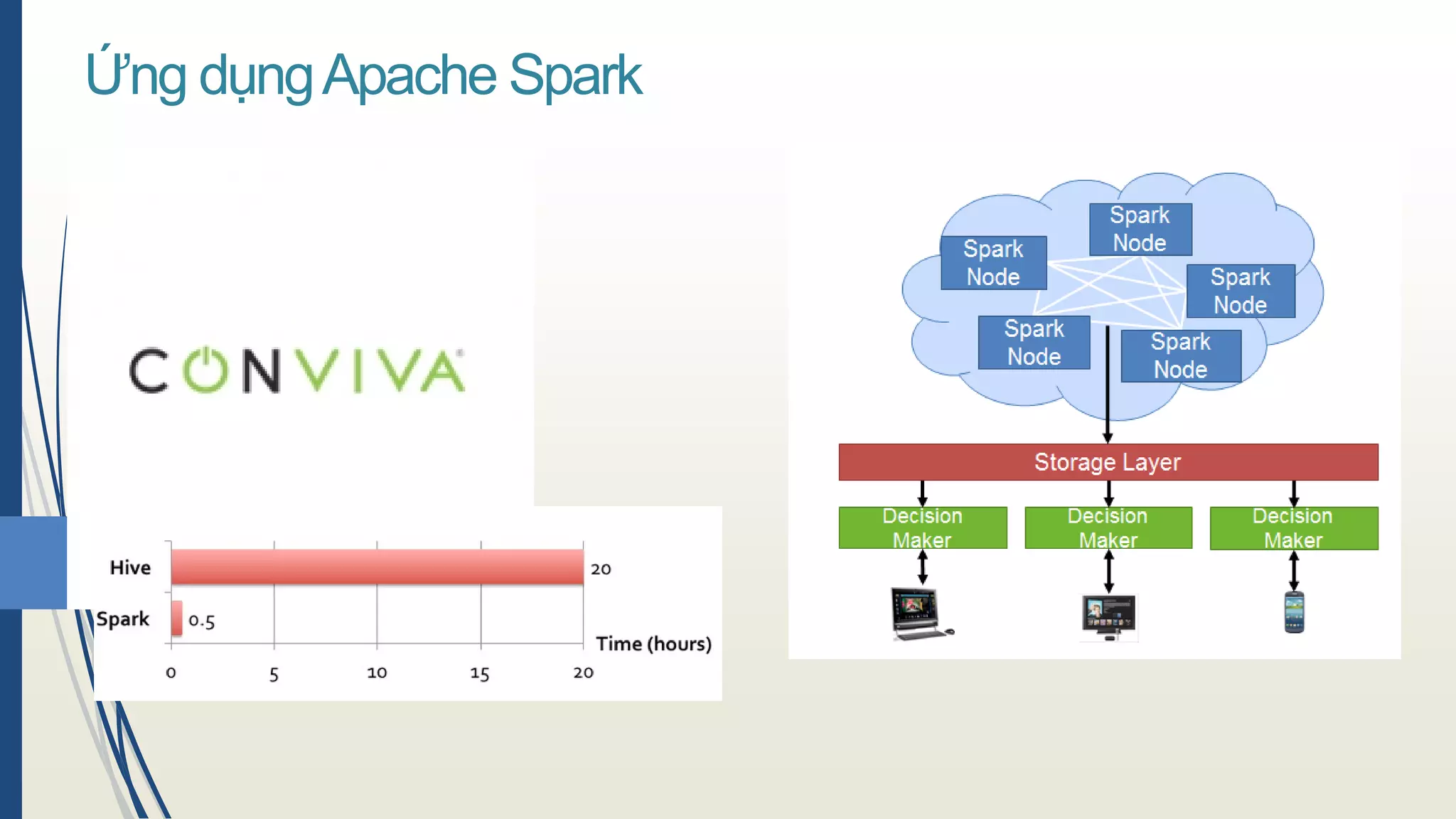 Giải pháp xử lý big data trên apache spark | PDF