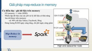 Giải pháp xử lý big data trên apache spark | PDF