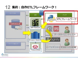 集約：自作ETLフレームワーク！
約300人の分析者
データサイエンティスト
IBM Netezza
Amazon Redshift
TreasureData
ETLフレームワーク
12
 