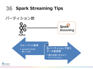 パーティション数
36 Spark Streaming Tips
Kafka
スループット確保
• Sparkからみると
多いことも
各パーティションで扱う
データ量調整
• 集計処理に合わせて
リパーティション
 
