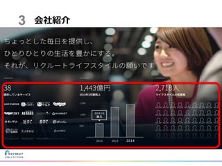 会社紹介3
 