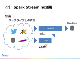 今後
バッチタイプとの統合
Spark Streaming活用41
バッチ
ストリーム
Data Store
 