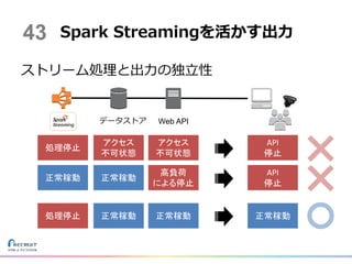 ストリーム処理と出力の独立性
Spark Streamingを活かす出力
データストア Web API
アクセス
不可状態
処理停止
API
停止
アクセス
不可状態
高負荷
による停止
正常稼動 正常稼動
API
停止
正常稼動処理停止 正常稼動 正常稼動
43
 