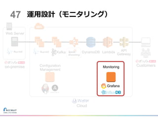 on-premise Customers
Cloud
運用設計（モニタリング）
DynamoDB Lambda API
Gateway
Kafka
Web Server
Configuration
Management
47
Monitoring
Grafana
 