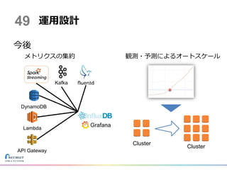 今後
運用設計49
Grafana
DynamoDB
Lambda
API Gateway
Kafka
メトリクスの集約 観測・予測によるオートスケール
Cluster
Cluster
 