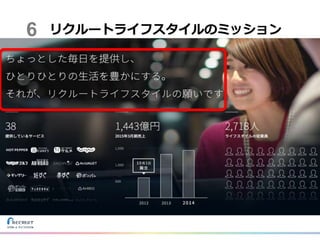 リクルートライフスタイルのミッション6
 