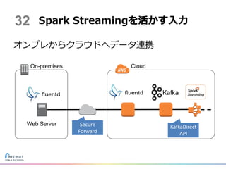 オンプレからクラウドへデータ連携
Spark Streamingを活かす入力
Secure
Forward
Web Server
Kafka
On-premises Cloud
32
KafkaDirect
API
 
