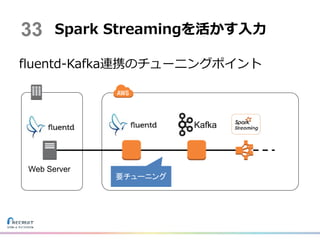 fluentd-Kafka連携のチューニングポイント
Spark Streamingを活かす入力
Web Server
Kafka
33
要チューニング
 