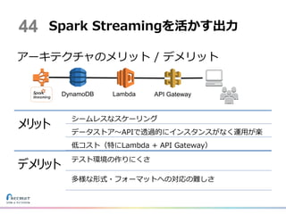 アーキテクチャのメリット / デメリット
44 Spark Streamingを活かす出力
DynamoDB Lambda API Gateway
メリット
シームレスなスケーリング
データストア〜APIで透過的にインスタンスがなく運用が楽
低...