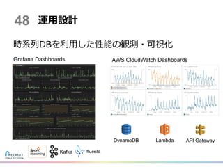 時系列DBを利用した性能の観測・可視化
運用設計48
Grafana Dashboards AWS CloudWatch Dashboards
DynamoDB Lambda API Gateway
Kafka
 