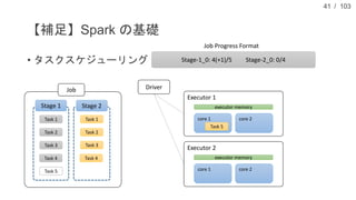 / 103
【補足】Spark の基礎
• タスクスケジューリング
41
Job
Stage 1 Stage 2
Driver
Executor 1
executor memory
core 1 core 2
Executor 2
execut...