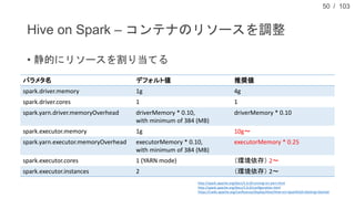 / 103
Hive on Spark – コンテナのリソースを調整
• 静的にリソースを割り当てる
50
パラメタ名 デフォルト値 推奨値
spark.driver.memory 1g 4g
spark.driver.cores 1 1
sp...