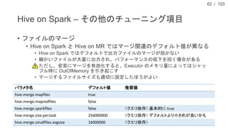 / 103
Hive on Spark – その他のチューニング項目
• ファイルのマージ
• Hive on Spark と Hive on MR ではマージ関連のデフォルト値が異なる
• Hive on Spark ではデフォルトで出力ファ...