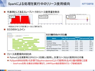 Sparkによる GISデータを題材とした時系列データ処理 （Hadoop / Spark Conference Japan 2016 講演資料）