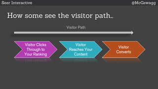 Visitor Path
Visitor
Reaches Your
Content
Visitor
Converts
Seer Interactive @McGswagg
How some see the visitor path…
Visitor Clicks
Through to
Your Ranking
 