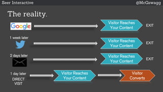 Seer Interactive @McGswagg
The reality.
Visitor Reaches
Your Content
EXIT
1 week later
Visitor Reaches
Your Content
EXIT
2 days later Visitor Reaches
Your Content
EXIT
DIRECT
VISIT
Visitor Reaches
Your Content
Visitor
Converts
1 day later
 