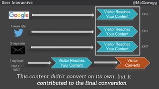 Seer Interactive @McGswagg
Visitor Reaches
Your Content
EXIT
1 week later
Visitor Reaches
Your Content
EXIT
2 days later Visitor Reaches
Your Content
EXIT
DIRECT
VISIT
Visitor Reaches
Your Content
Visitor
Converts
1 day later
This content didn’t convert on its own, but it
contributed to the final conversion.
 