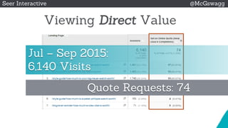 © 2015 Seer Interactive • All Rights Reserved • Page 36
Seer Interactive @McGswagg
Viewing Direct Value
Jul – Sep 2015:
6,140 Visits
Quote Requests: 74
 