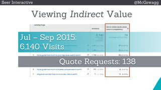 © 2015 Seer Interactive • All Rights Reserved • Page 39
Seer Interactive @McGswagg
Viewing Indirect Value
Jul – Sep 2015:
6,140 Visits
Quote Requests: 138
 