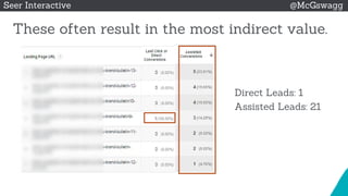 © 2015 Seer Interactive • All Rights Reserved • Page 42
Seer Interactive @McGswagg
These often result in the most indirect value.
Direct Leads: 1
Assisted Leads: 21
 