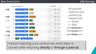 © 2015 Seer Interactive • All Rights Reserved • Page 51
Seer Interactive @McGswagg
All possible
mediums your
content can
interact with:
• Direct
• Paid
• Referral
• Email
• Maps
Visitors reaching your content are most likely to
convert after returning directly or through a paid ad.
 