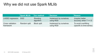 ©2015 IBM Corporation13 10 February 2016
Why we did not use Spark MLlib
Spark MLlib Our method Decision Reason
LASSO regression SGD Shooting
algorithm
Implement by ourselves
using RDD
(maybe) better
accuracy when T >> D
Cross validation
framework
Random split Block split Implement by ourselves
using RDD
To avoid overfitting
(specific to time-series)
 