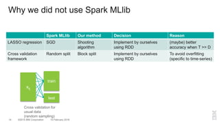 ©2015 IBM Corporation14 10 February 2016
Why we did not use Spark MLlib
Spark MLlib Our method Decision Reason
LASSO regression SGD Shooting
algorithm
Implement by ourselves
using RDD
(maybe) better
accuracy when T >> D
Cross validation
framework
Random split Block split Implement by ourselves
using RDD
To avoid overfitting
(specific to time-series)
xtj
train
test
Cross validation for
usual data
(random sampling)
 
