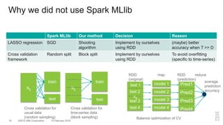 ©2015 IBM Corporation16 10 February 2016
Why we did not use Spark MLlib
Spark MLlib Our method Decision Reason
LASSO regression SGD Shooting
algorithm
Implement by ourselves
using RDD
(maybe) better
accuracy when T >> D
Cross validation
framework
Random split Block split Implement by ourselves
using RDD
To avoid overfitting
(specific to time-series)
xtj
train
test
Cross validation for
usual data
(random sampling)
xtj
train
test
Cross validation for
time-series data
(block sampling) Balance optimization of CV
xtj
model 4
Pred1
Pred2
Pred3
Pred4
model 3
model 2
model 1
map reduceRDD
(original)
RDD
(prediction)
test 4
test 3
test 2
test 1
average
prediction
accuracy
 