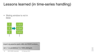 ©2015 IBM Corporation18 10 February 2016
 Sliding window is not in
RDD
Lessons learned (in time-series handling)
3
1
2
3,4,5
1,2,3
2,3,4
import org.apache.spark.mllib.rdd.RDDFunctions._
val x = sc.parallelize(1 to 1000).sliding(3)
 