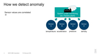 ©2015 IBM Corporation2 10 February 2016
How we detect anomaly
System under monitoring
(ex. Factory plant)
Sensor
A
Sensor
B
Sensor
C
Sensor
D
Sensor values are correlated

temperature acceleration pressure density
 