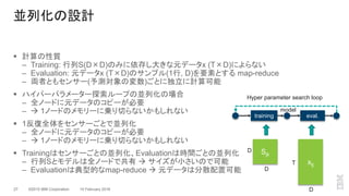 ©2015 IBM Corporation27 10 February 2016
 計算の性質
– Training: 行列S(D×D)のみに依存し大きな元データx (T×D)によらない
– Evaluation: 元データx (T×D)のサンプル(1行, D)を要素とする map-reduce
– 両者ともセンサー(予測対象の変数)ごとに独立に計算可能
 ハイパーパラメーター探索ループの並列化の場合
– 全ノードに元データのコピーが必要
–  1ノードのメモリーに乗り切らないかもしれない
 1反復全体をセンサーごとで並列化
– 全ノードに元データのコピーが必要
–  1ノードのメモリーに乗り切らないかもしれない
 Trainingはセンサーごとの並列化、Evaluationは時間ごとの並列化
– 行列Sとモデルは全ノードで共有  サイズが小さいので可能
– Evaluationは典型的なmap-reduce  元データは分散配置可能
並列化の設計
Sjk
training eval.
Hyper parameter search loop
xtj
D
D
D
T
model
 