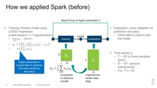 ©2015 IBM Corporation9 10 February 2016
How we applied Spark (before)
 Time-series xtj
– T ~ 106 or more samples
(time)
– D ~ 102 sensors
(dimensions)
– (i.e., T >> D)
 Training: A linear model using
LASSO regression
(Least square + L1 regularization)
– min
{𝑎}
𝑔𝑖 , where
– 𝑔𝑖 =
1
𝑇 𝑡=1
𝑇
( 𝑗≠𝑖
𝐷
𝑥 𝑡𝑗 𝑎𝑗𝑖 − 𝑥 𝑡𝑖)2
– +𝜆 𝑗≠𝑖
𝐷
|𝑎 𝑗𝑖|
Hyper-parameter λ
(tuned later to achieve
the best prediction
accuracy)
training evaluation
model
Search loop of hyper parameter λ
Computed
in advance
(small)
original time-
series data
(big)
𝑆𝑗𝑘 =
1
𝑇
𝑡=1
𝑇
𝑥 𝑡𝑗 𝑥 𝑡𝑘
Sjk
xtj
D
D
D
T
 Evaluation: cross validation of
prediction accuracy
– Other data is used to test
the model
 