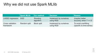 ©2015 IBM Corporation13 10 February 2016
Why we did not use Spark MLlib
Spark MLlib Our method Decision Reason
LASSO regre...
