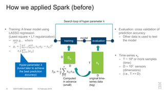 ©2015 IBM Corporation9 10 February 2016
How we applied Spark (before)
 Time-series xtj
– T ~ 106 or more samples
(time)
–...