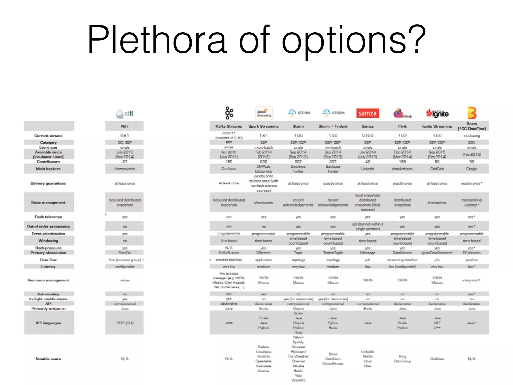 Plethora of options?
 