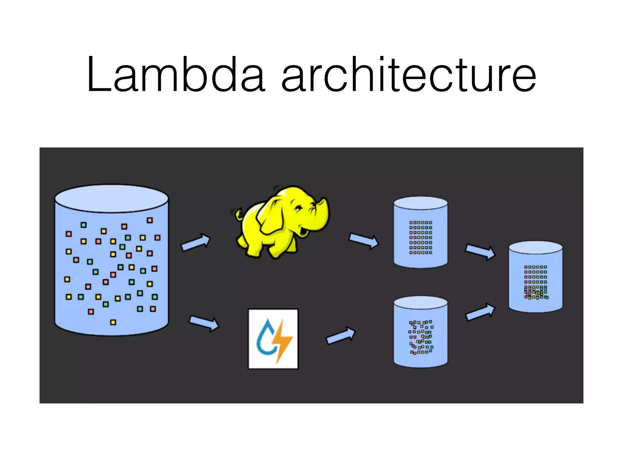 Lambda architecture
 