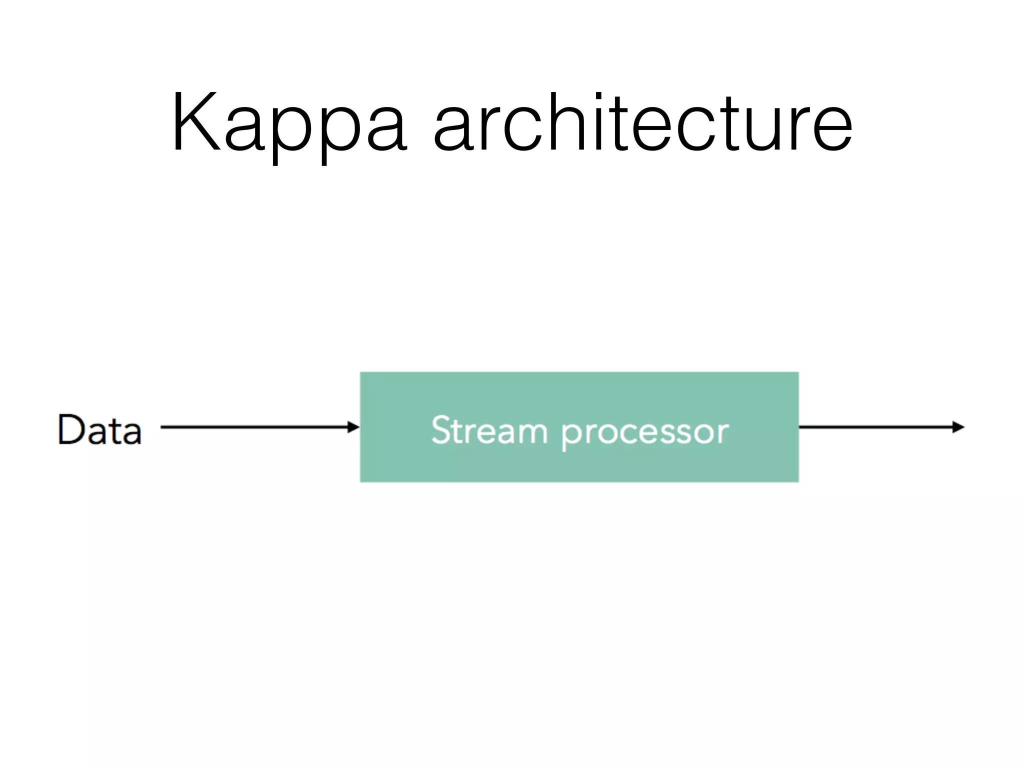 Kappa architecture
 