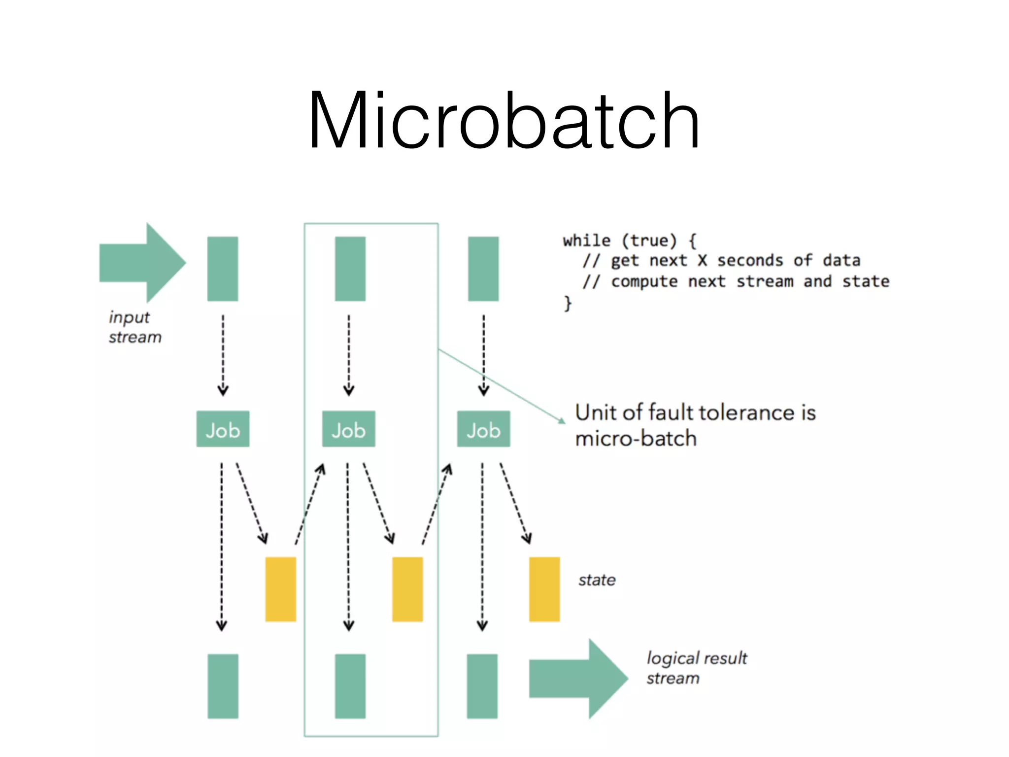 Microbatch
 