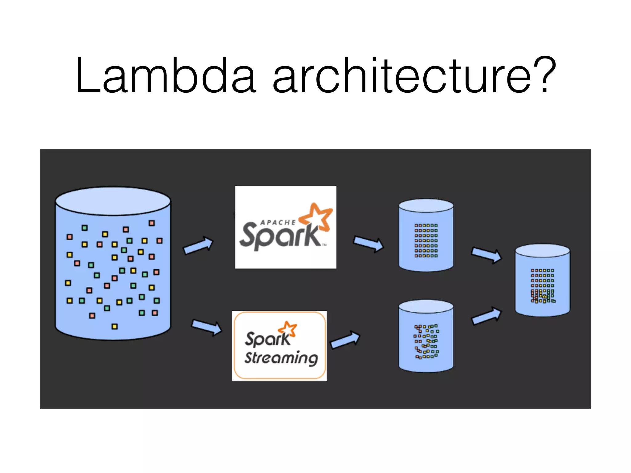 Lambda architecture?
 