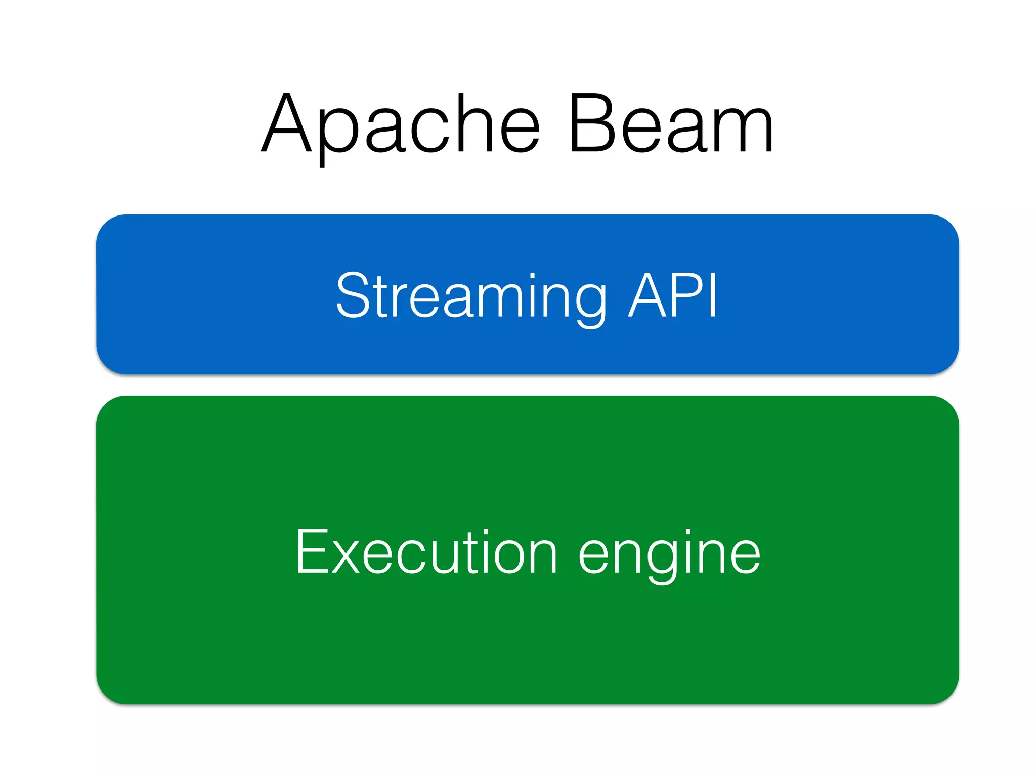 Apache Beam
Streaming API
Execution engine
 