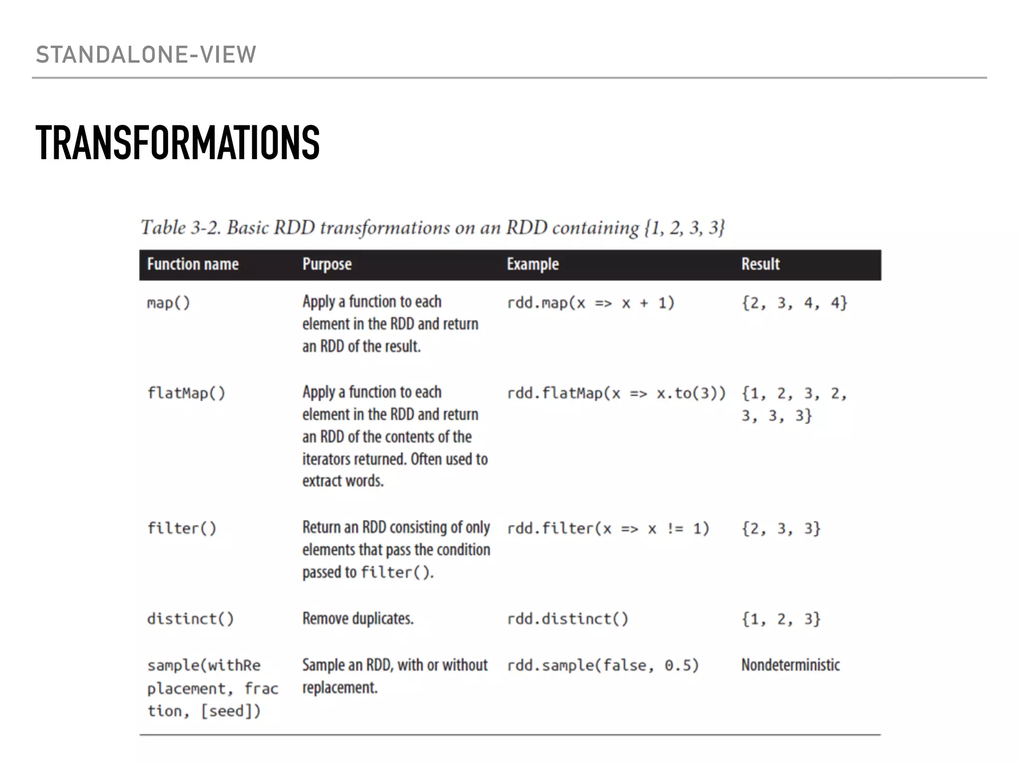 STANDALONE-VIEW
TRANSFORMATIONS
 