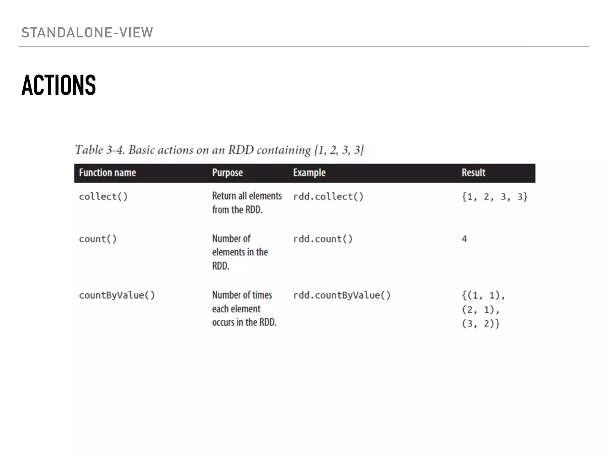 STANDALONE-VIEW
ACTIONS
 