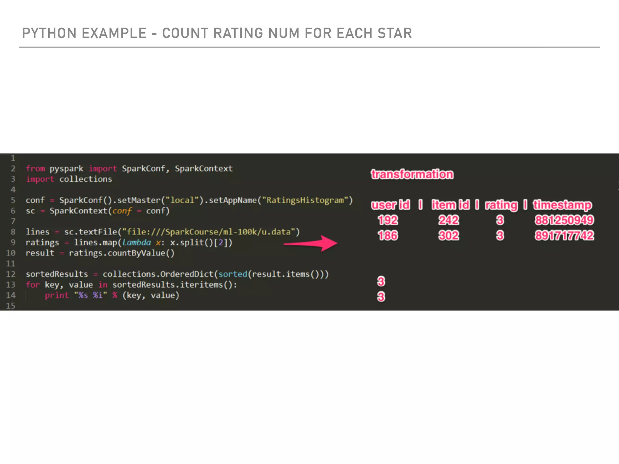 PYTHON EXAMPLE - COUNT RATING NUM FOR EACH STAR
 