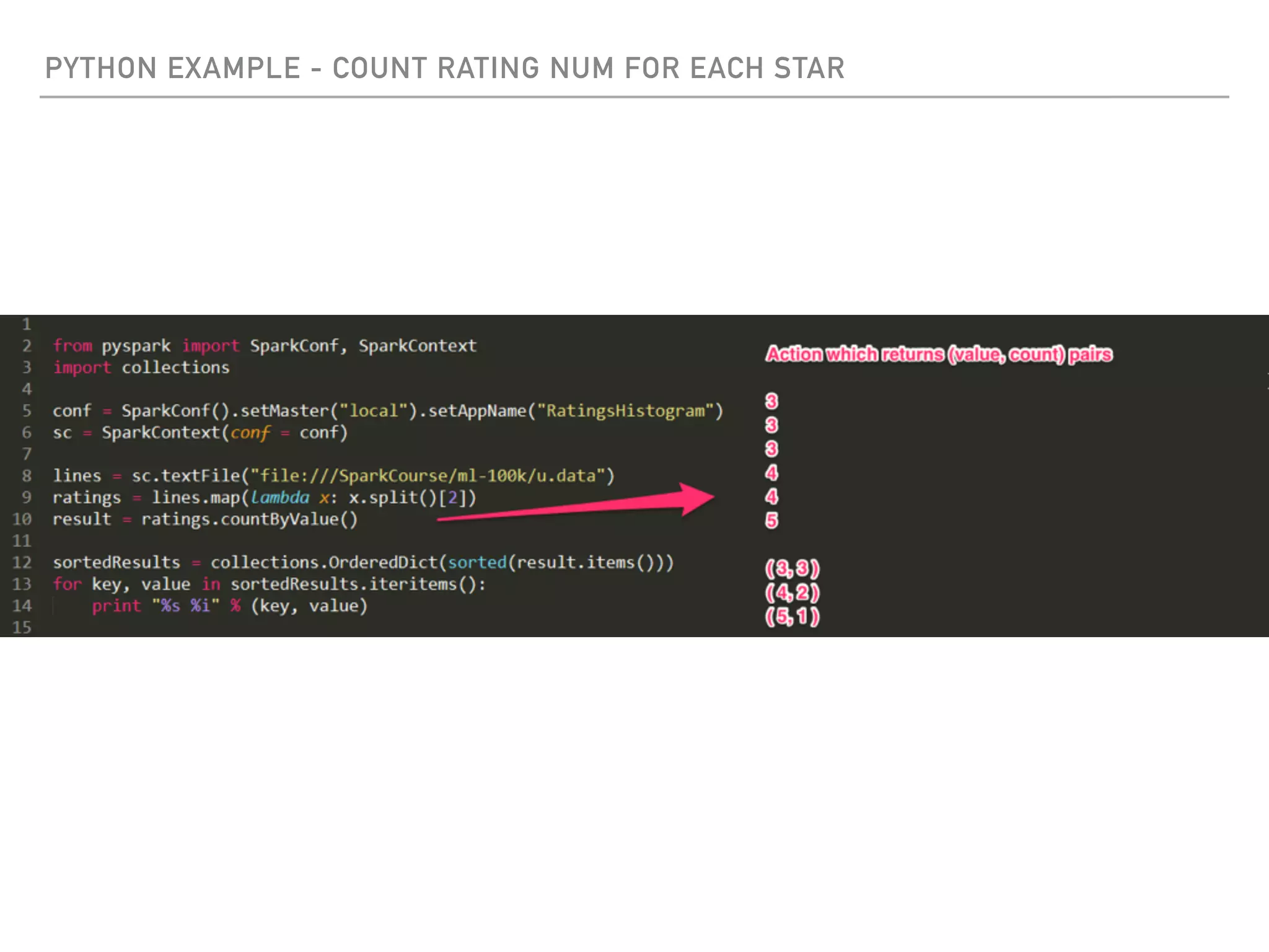 PYTHON EXAMPLE - COUNT RATING NUM FOR EACH STAR
 