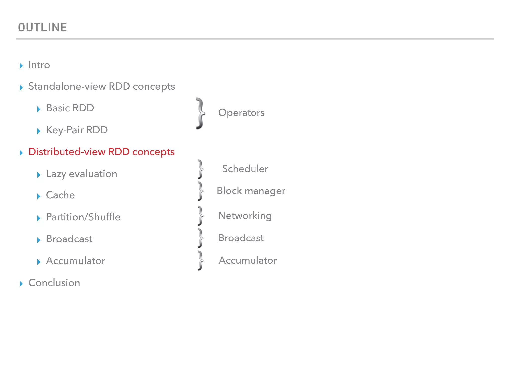OUTLINE
▸ Intro
▸ Standalone-view RDD concepts
▸ Basic RDD
▸ Key-Pair RDD
▸ Distributed-view RDD concepts
▸ Lazy evaluation
▸ Cache
▸ Partition/Shufﬂe
▸ Broadcast
▸ Accumulator
▸ Conclusion
Operators
Scheduler
Networking
Broadcast
Accumulator
Block manager
 