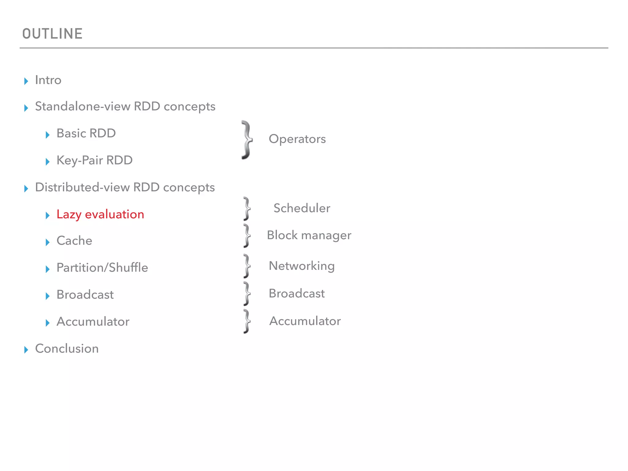 OUTLINE
▸ Intro
▸ Standalone-view RDD concepts
▸ Basic RDD
▸ Key-Pair RDD
▸ Distributed-view RDD concepts
▸ Lazy evaluation
▸ Cache
▸ Partition/Shufﬂe
▸ Broadcast
▸ Accumulator
▸ Conclusion
Operators
Scheduler
Networking
Broadcast
Accumulator
Block manager
 