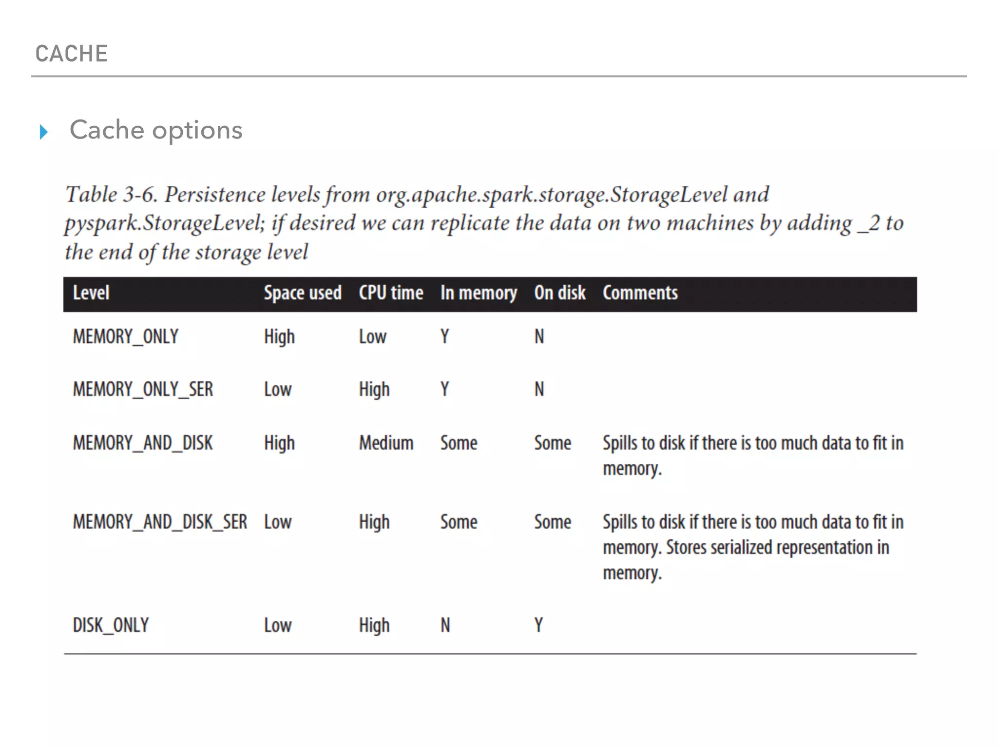 CACHE
▸ Cache options
 