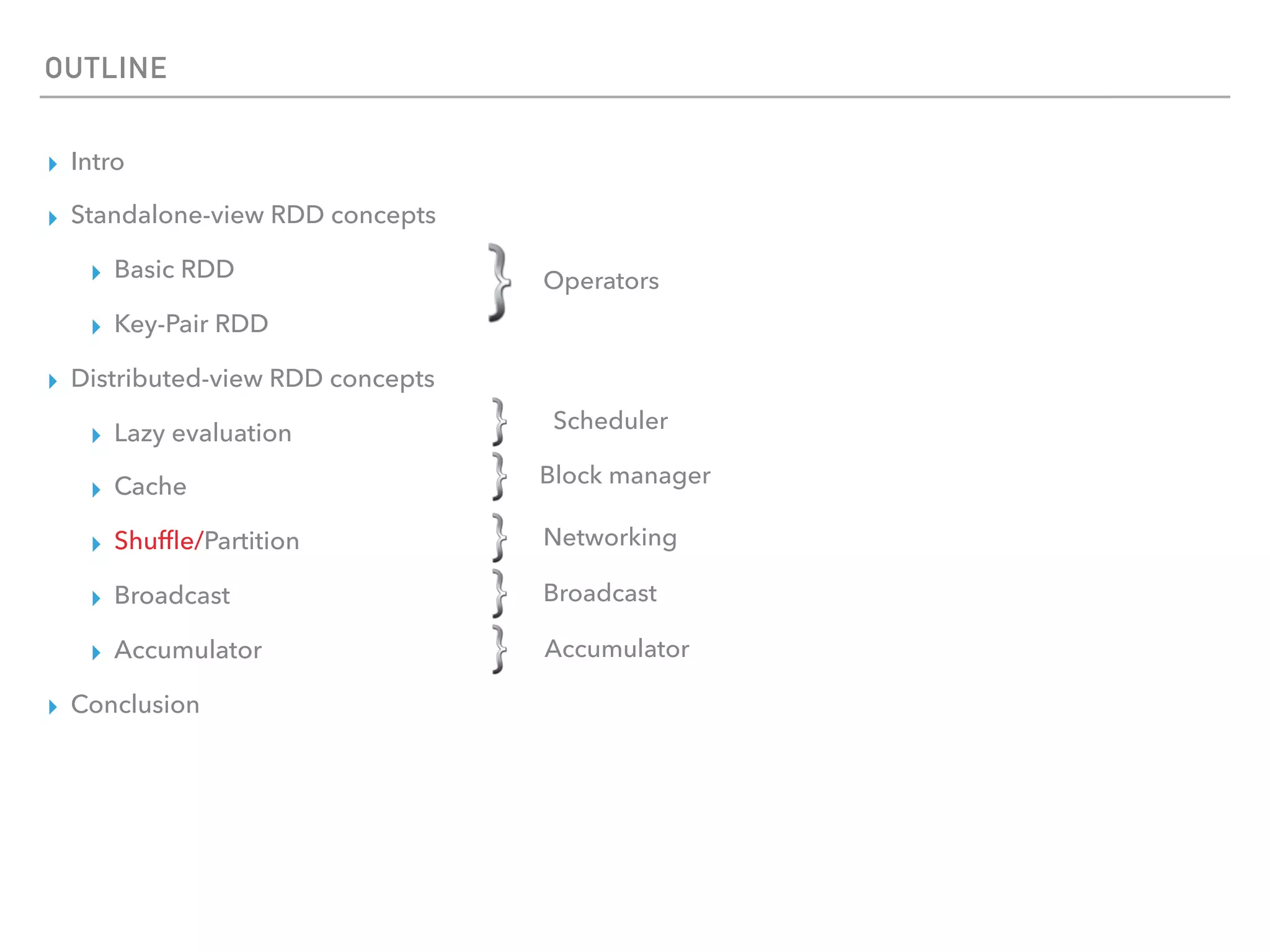 OUTLINE
▸ Intro
▸ Standalone-view RDD concepts
▸ Basic RDD
▸ Key-Pair RDD
▸ Distributed-view RDD concepts
▸ Lazy evaluation
▸ Cache
▸ Shufﬂe/Partition
▸ Broadcast
▸ Accumulator
▸ Conclusion
Operators
Scheduler
Networking
Broadcast
Accumulator
Block manager
 