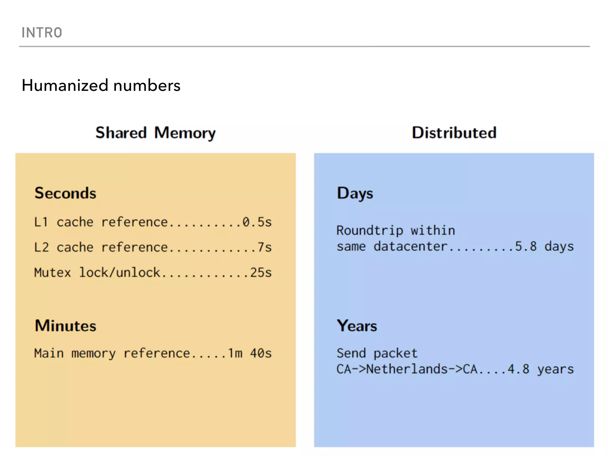 INTRO
Humanized numbers
 