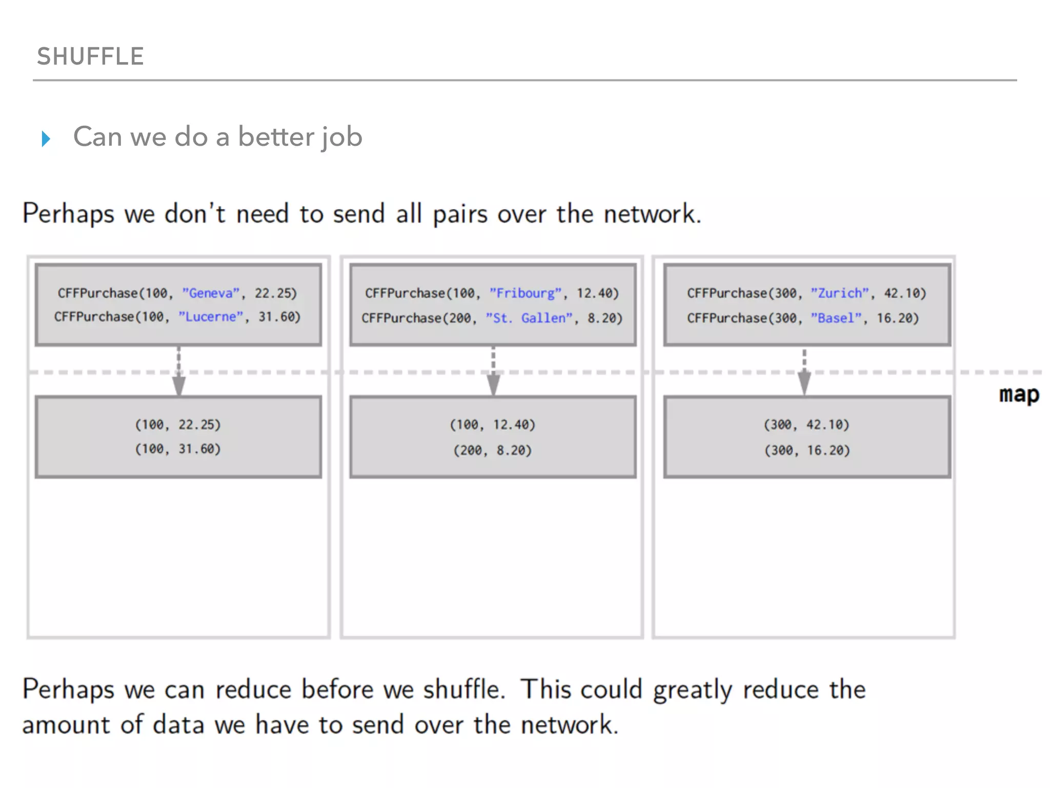 SHUFFLE
▸ Can we do a better job
 